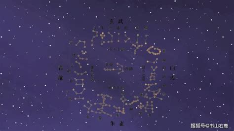 28星宿關係查詢|二十八星宿图